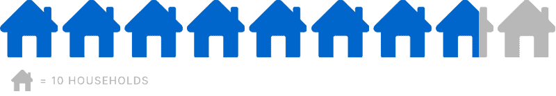 Sistema de Climatização para Telecom