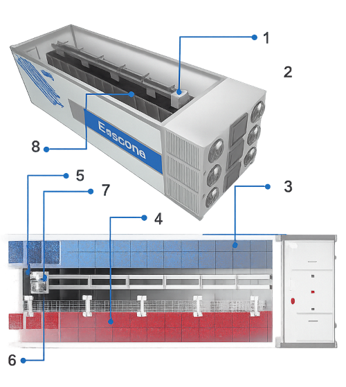 Controle térmico inteligente no sistema modular UniCool-Edge com sensores de precisão.
