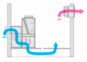 Detalhe técnico de unidade de Ar Condicionado de Precisão com Free Cooling e compressor Inverter