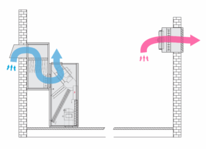 Unidade de precisão Airsys com Inverter e Free Cooling garantindo operação verde e econômica