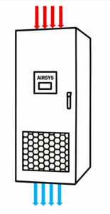 Unidade Airsys de Ar de Precisão instalada em data center corporativo de médio porte